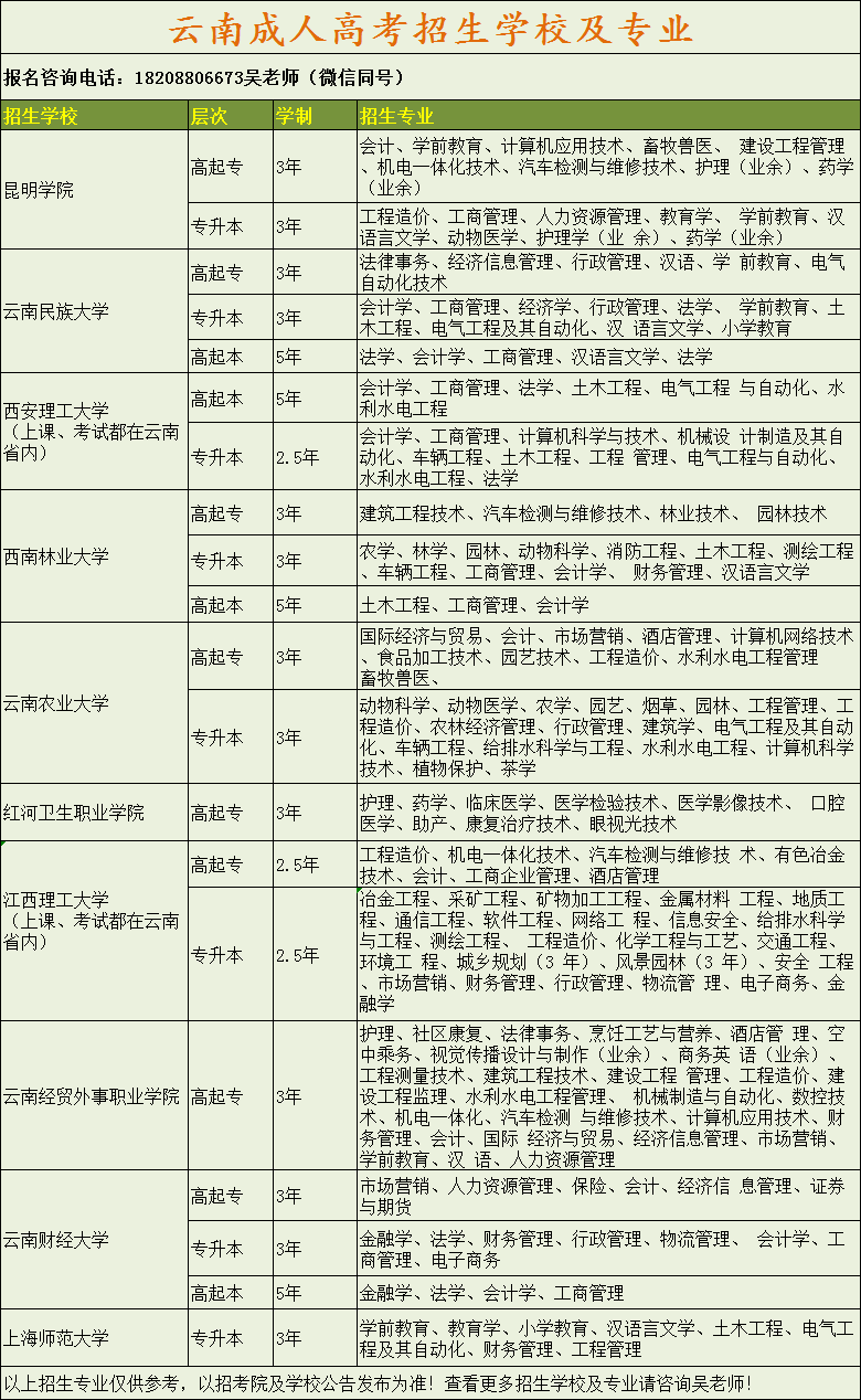 2021成人高考招生學(xué)校匯總 (2).png